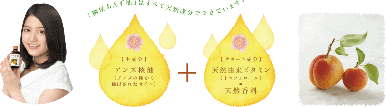 「柳屋あんず油」はすべて天然成分でできています。【主成分】アンズ核油（アンズの種から抽出されたオイル）【サポート成分】天然由来ビタミン（トコフェロール）・天然香料